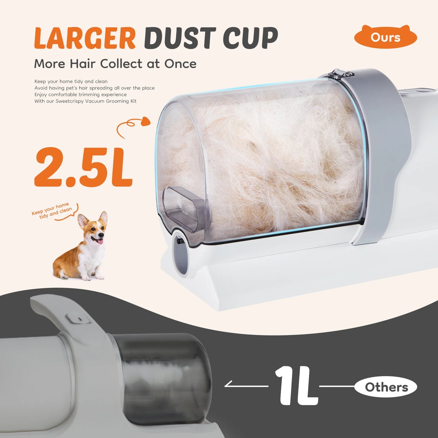Pet Grooming Vacuum Kit With Cordless Clippers 3 Suction Modes 5 Tools